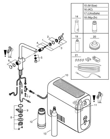 Grohe Blue Home L-Uitloop Starterkit